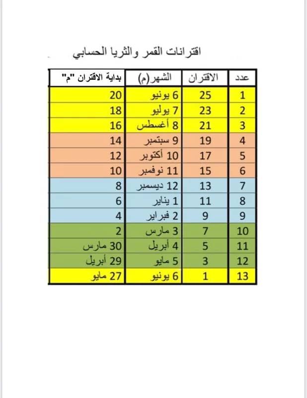 شاهد.. لحظة انفجار مركبة فضائية بعد دقائق من إقلاعها