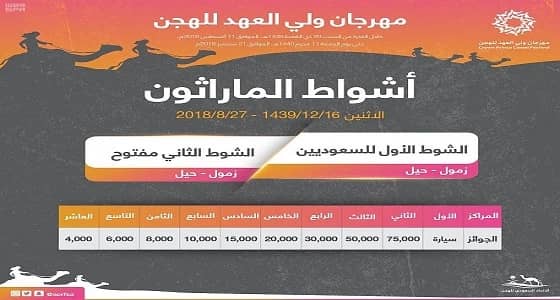 انطلاق أشواط الماراثون بمهرجان ولي العهد للهجن غداً بميدان محافظة الطائف