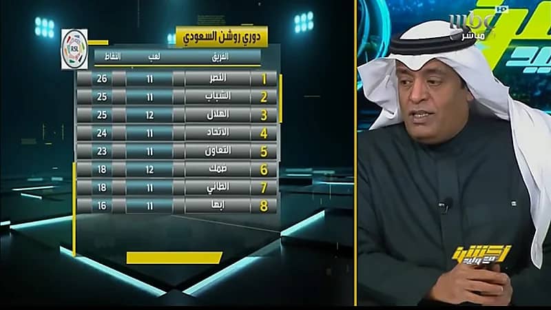 وليد الفراج : يارب تقام مباراة النصر والطائي (فيديو)