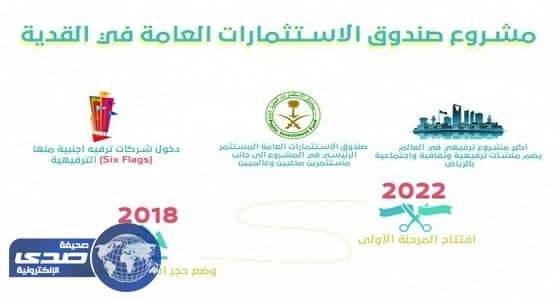 اهتمامات كبيرة بمشروع صندوق الاستثمارات العامة في القدية