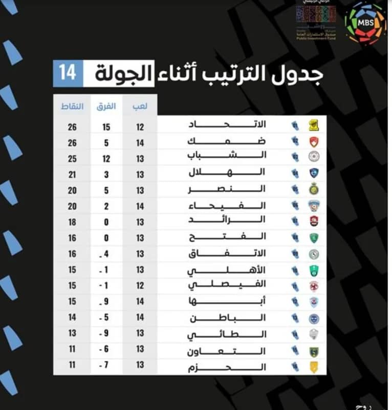 استشاري: سنلاحظ انخفاضًا تدريجيًا في أعداد الإصابات بكورونا "فيديو"