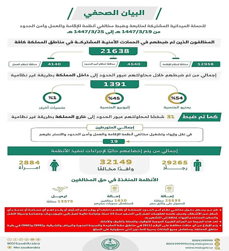 الزعاق يكشف عن الشهر الذي يحتفل مواليده مرة كل 4 سنوات "فيديو"