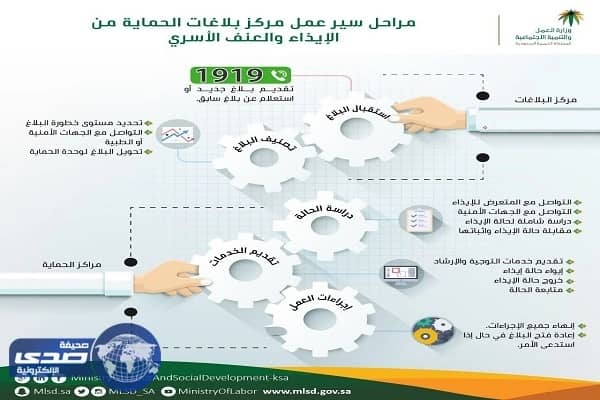 الهلال الاحمر بجدة يستقبل 8312 حالة مرضية خلال جماد الأول