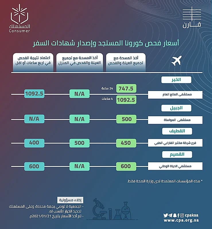 بالصور .. ظهور رفات أموات في العراء بجنوب الليث