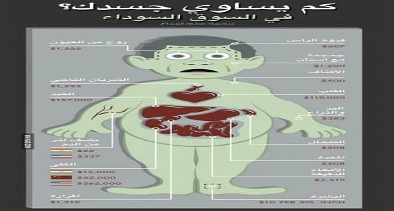 أسعار أعضاء الجسد في السوق السوداء