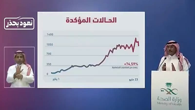 بالفيديو.. " الصحة " : جرعات اللقاح تتجاوز حاجز الـ 12مليون جرعة معطاة