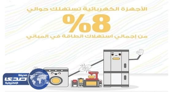 الأجهزة المنزلية تستهلك 8% من الكهرباء
