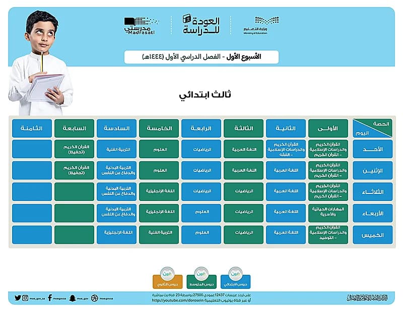سفارة المملكة توجه إعلانًا هامًا للمواطنين الراغبين بزيارة سويسرا