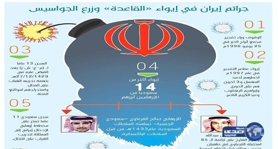 إنفوجرافيك يوضح جرائم إيران في إيواء القاعدة وزرع الجواسيس للنيل من السعودية