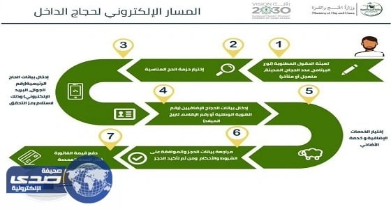 بالفيديو.. انطلاق التسجيل في المسار الإلكتروني لحجاج الداخل اليوم