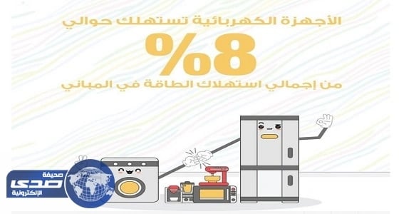 الأجهزة المنزلية تستهلك 8% من الكهرباء