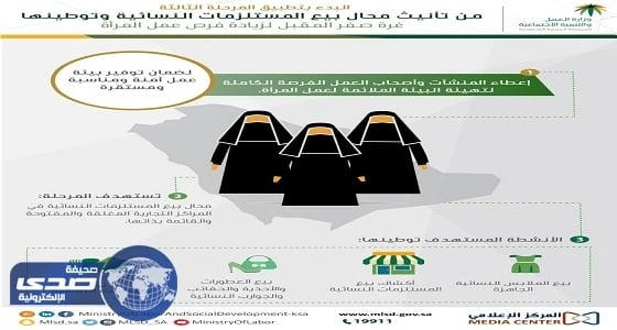 المرحلة الثالثة من تأنيث محال المستلزمات النسائية تستهدف المراكز التجارية