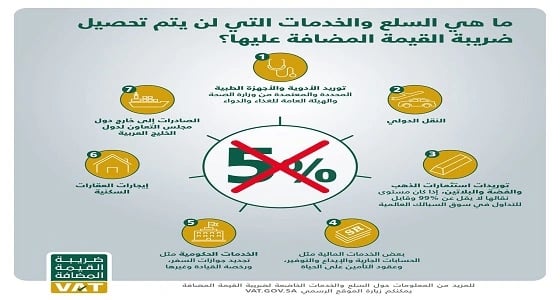 بالأسماء.. السلع المعفاة والخاضعة لـ " القيمة المضافة "